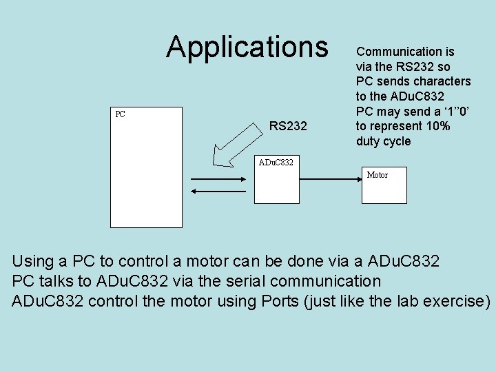 Applications PC RS 232 Communication is via the RS 232 so PC sends characters