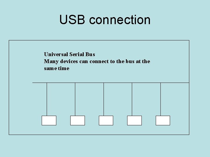 USB connection Universal Serial Bus Many devices can connect to the bus at the