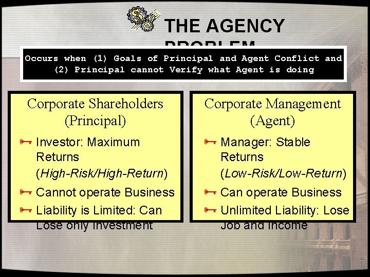 THE AGENCY PROBLEM of Principal and Agent Conflict Occurs when (1) Goals (2) Principal