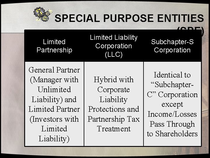 SPECIAL PURPOSE ENTITIES (SPE) Limited Partnership Limited Liability Corporation (LLC) Subchapter-S Corporation General Partner
