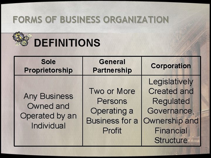 FORMS OF BUSINESS ORGANIZATION DEFINITIONS Sole Proprietorship Any Business Owned and Operated by an