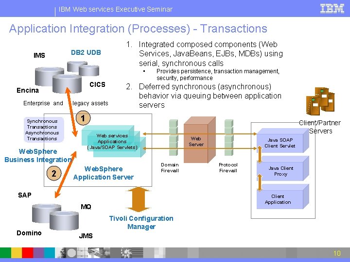 IBM Web services Executive Seminar Application Integration (Processes) - Transactions DB 2 UDB IMS