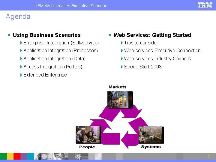 IBM Web services Executive Seminar Agenda § Using Business Scenarios § Web Services: Getting