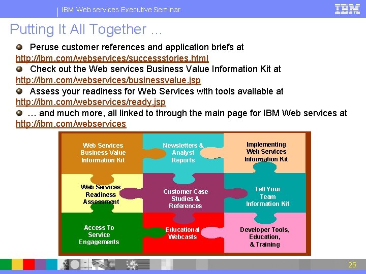 IBM Web services Executive Seminar Putting It All Together … Peruse customer references and