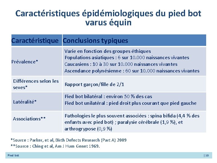 Caractéristiques épidémiologiques du pied bot varus e quin Caractéristique Conclusions typiques Prévalence* Varie en