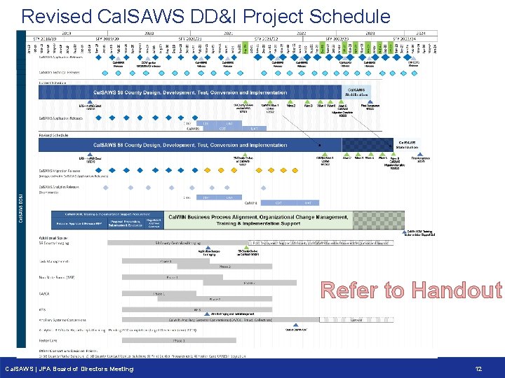 Revised Cal. SAWS DD&I Project Schedule Refer to Handout Cal. SAWS | JPA Board