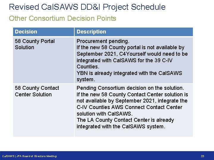 Revised Cal. SAWS DD&I Project Schedule Other Consortium Decision Points Decision Description 58 County