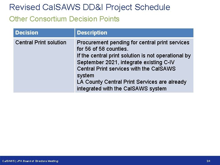 Revised Cal. SAWS DD&I Project Schedule Other Consortium Decision Points Decision Description Central Print