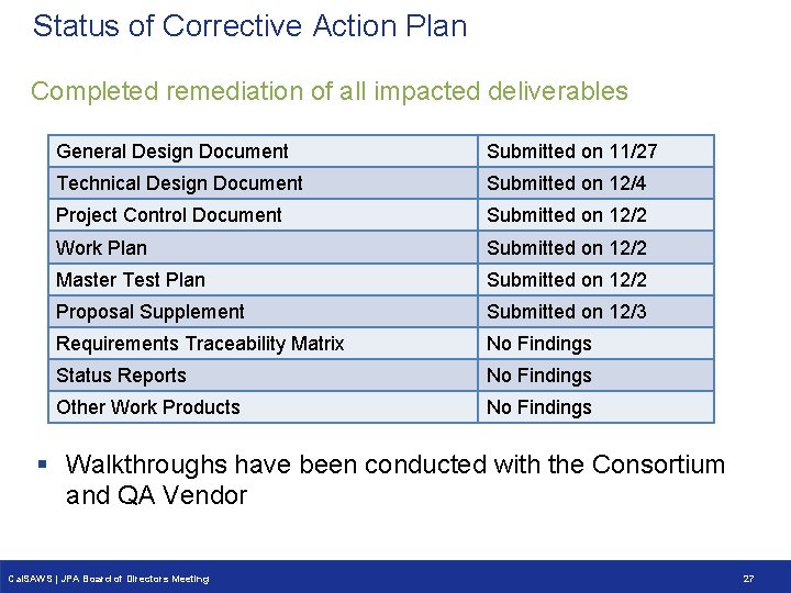 Status of Corrective Action Plan Completed remediation of all impacted deliverables General Design Document