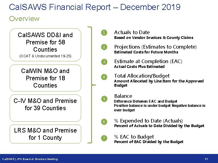 Cal. SAWS Financial Report – December 2019 Overview Cal. SAWS DD&I and Premise for