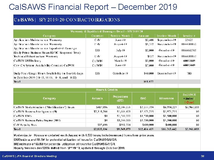 Cal. SAWS Financial Report – December 2019 Cal. SAWS | JPA Board of Directors