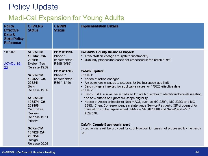 Policy Update Medi-Cal Expansion for Young Adults Policy C-IV/LRS Effective Status Date & State