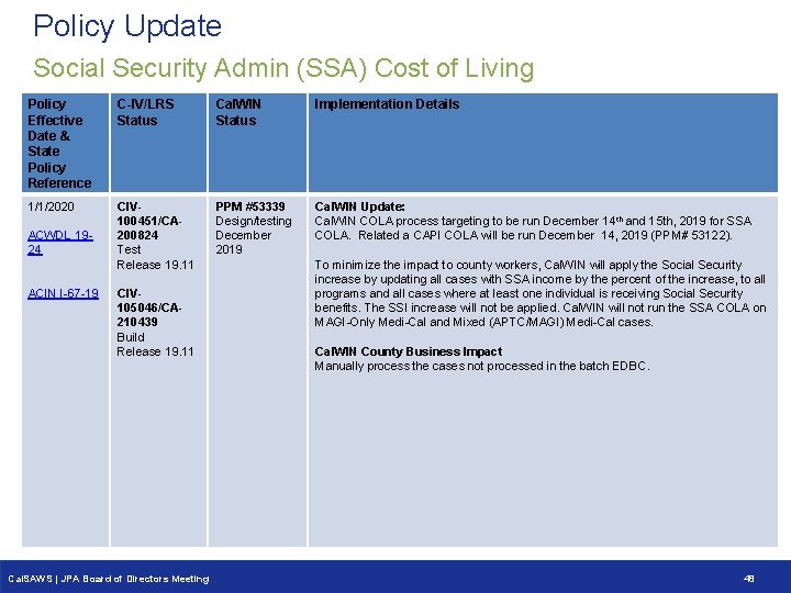 Policy Update Social Security Admin (SSA) Cost of Living Policy Effective Date & State