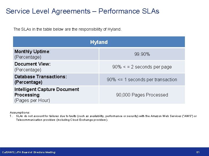 Service Level Agreements – Performance SLAs The SLAs in the table below are the