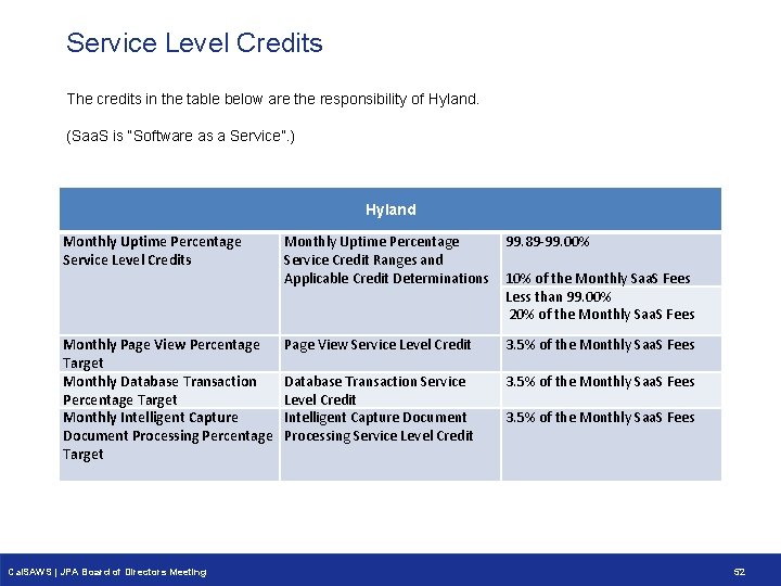 Service Level Credits The credits in the table below are the responsibility of Hyland.