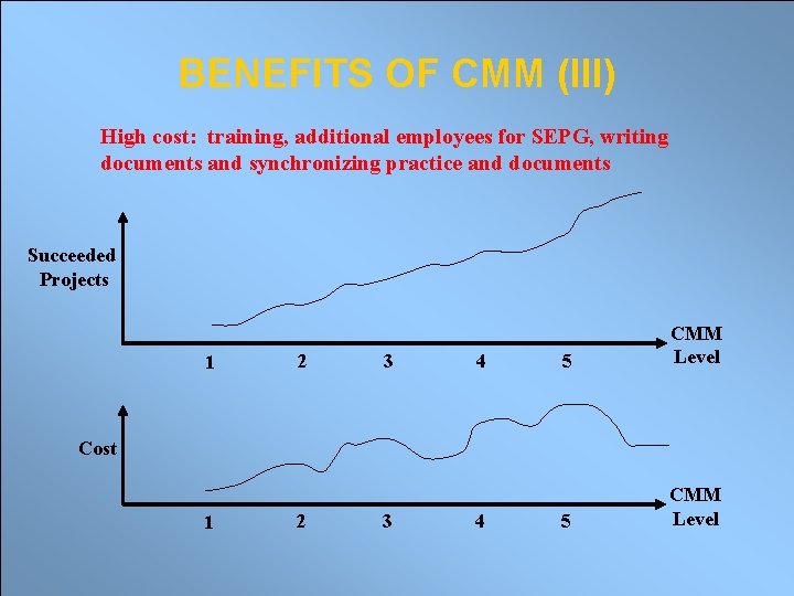 BENEFITS OF CMM (III) High cost: training, additional employees for SEPG, writing documents and