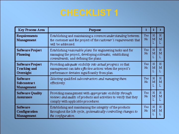 CHECKLIST 1 Key Process Area Purpose 1 2 3 Requirements Management Establishing and maintaining