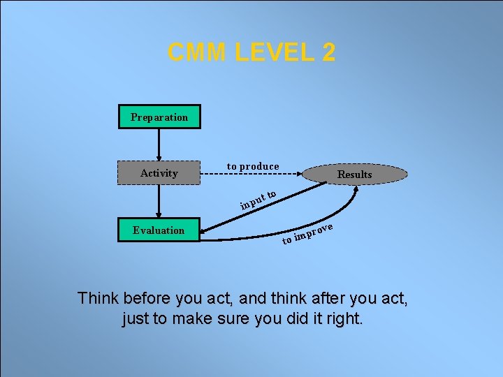 CMM LEVEL 2 Preparation Activity to produce ut inp Evaluation Results to rove p