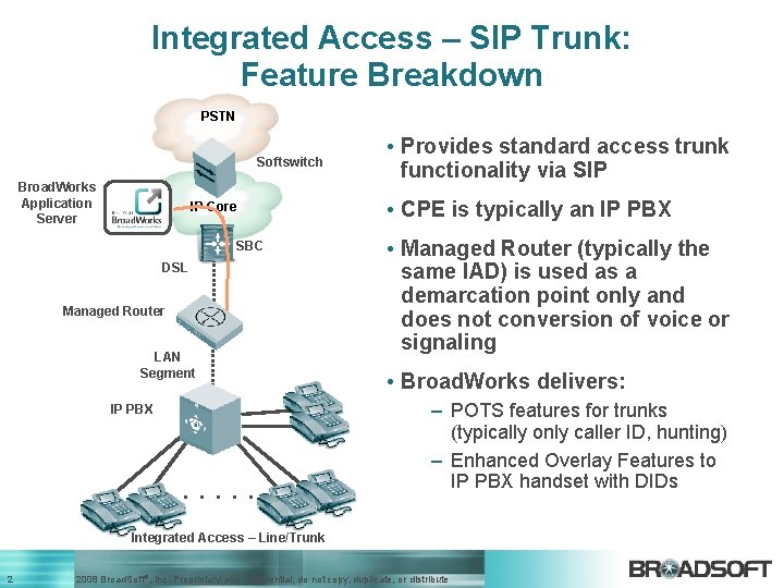 Integrated Access – SIP Trunk: Feature Breakdown PSTN Softswitch Broad. Works Application Server IP