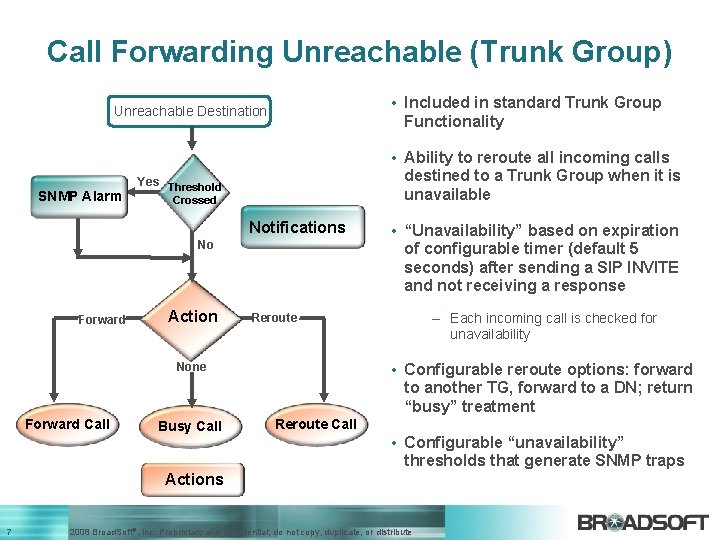 Call Forwarding Unreachable (Trunk Group) • Included in standard Trunk Group Functionality Unreachable Destination