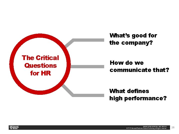 What’s good for the company? The Critical Questions for HR How do we communicate