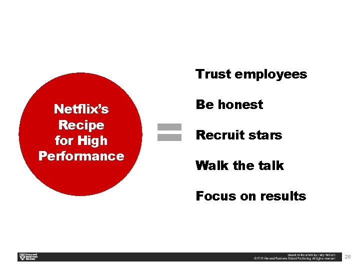 Trust employees Netflix’s Recipe for High Performance = Be honest Recruit stars Walk the