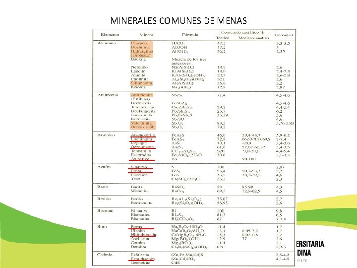 MINERALES COMUNES DE MENAS 