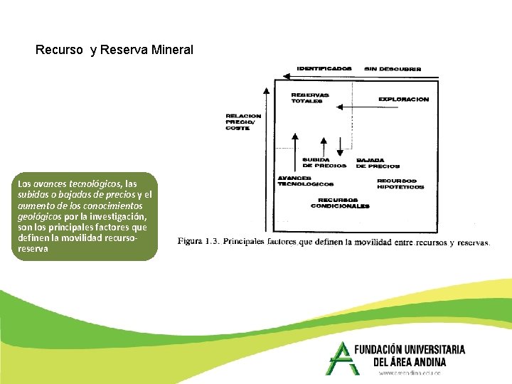 Recurso y Reserva Mineral Los avances tecnológicos, las subidas o bajadas de precios y