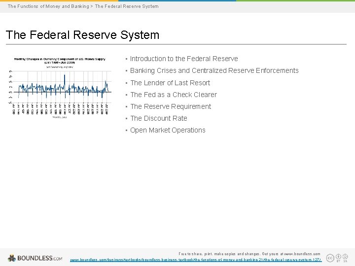 The Functions of Money and Banking > The Federal Reserve System • Introduction to