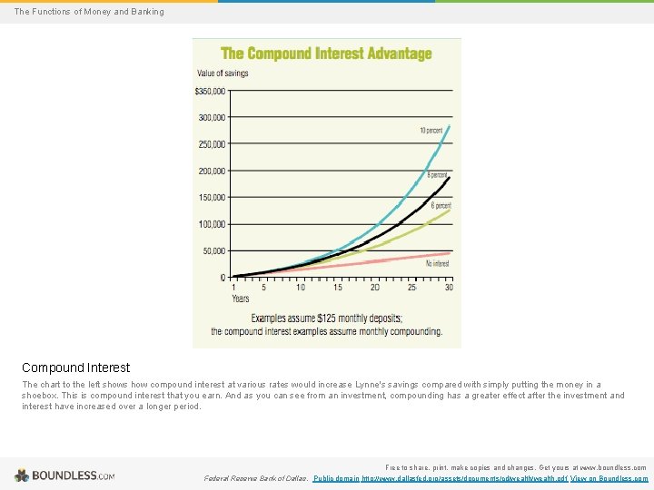 The Functions of Money and Banking Compound Interest The chart to the left shows