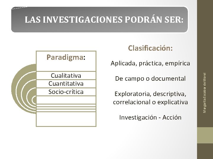 LAS INVESTIGACIONES PODRÁN SER: Cualitativa Cuantitativa Socio-crítica Aplicada, práctica, empírica De campo o documental