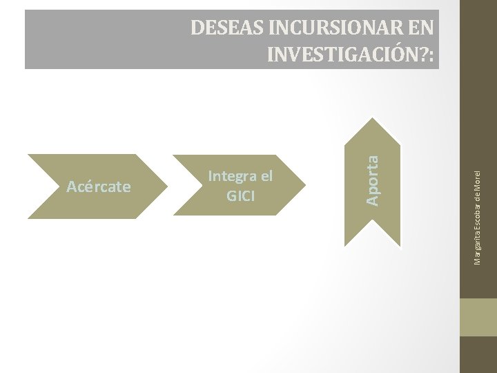 Margarita Escobar de Morel Acércate Integra el GICI Aporta DESEAS INCURSIONAR EN INVESTIGACIÓN? :
