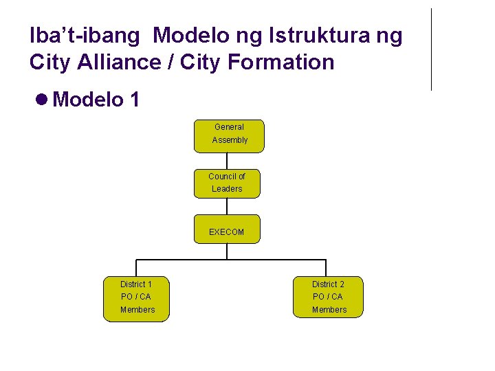 Iba’t-ibang Modelo ng Istruktura ng City Alliance / City Formation Modelo 1 General Assembly