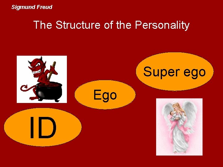 Sigmund Freud The Structure of the Personality Super ego Ego ID 