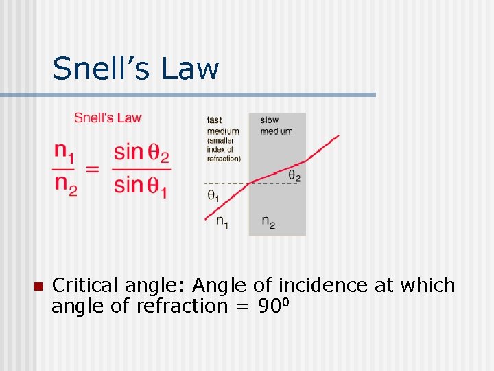 Snell’s Law n Critical angle: Angle of incidence at which angle of refraction =