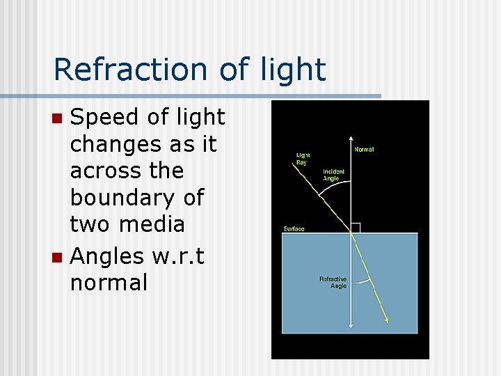 Refraction of light Speed of light changes as it across the boundary of two