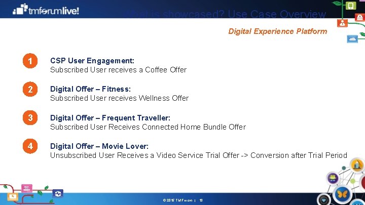 What is showcased? Use Case Overview Digital Experience Platform 1 CSP User Engagement: Subscribed