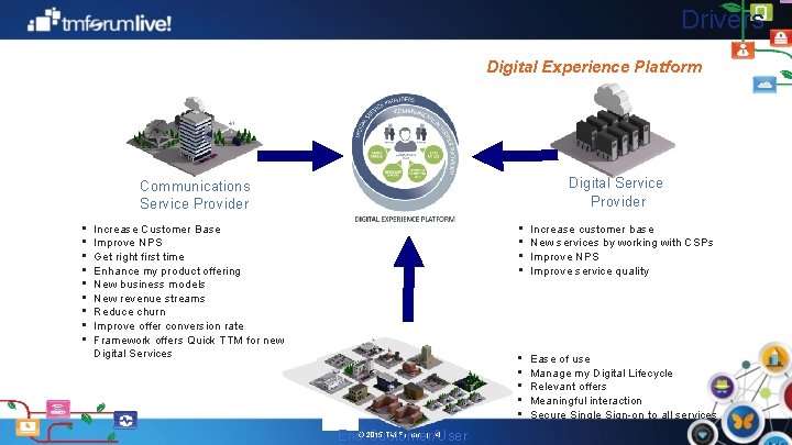 Drivers Digital Experience Platform Digital Service Provider Communications Service Provider • • • Increase