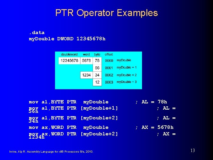 PTR Operator Examples. data my. Double DWORD 12345678 h mov al, BYTE 56 h