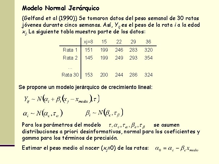 Modelo Normal Jerárquico (Gelfand et al (1990)) Se tomaron datos del peso semanal de