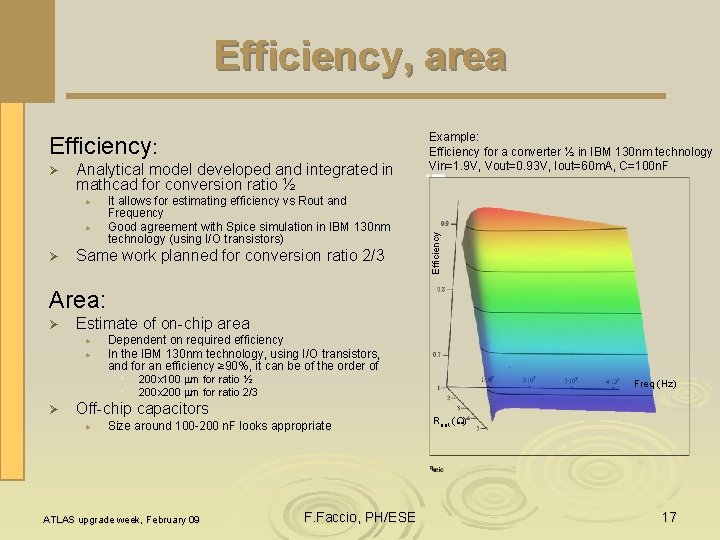 Efficiency, area Ø Analytical model developed and integrated in mathcad for conversion ratio ½