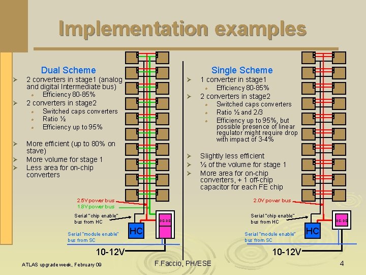 Implementation examples Dual Scheme Ø 2 converters in stage 1 (analog and digital Intermediate