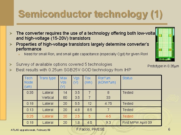 Semiconductor technology (1) The converter requires the use of a technology offering both low-voltage