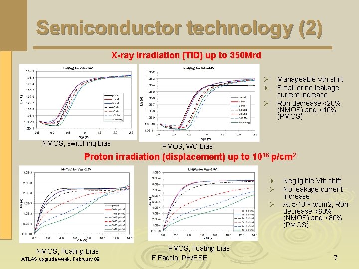 Semiconductor technology (2) X-ray irradiation (TID) up to 350 Mrd Manageable Vth shift Small