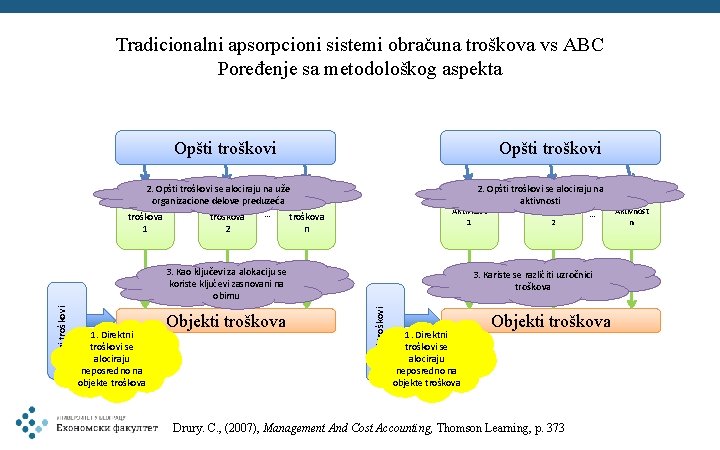 Tradicionalni apsorpcioni sistemi obračuna troškova vs ABC Poređenje sa metodološkog aspekta Opšti troškovi 2.