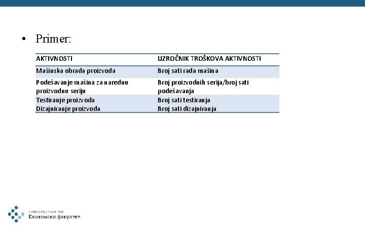  • Primer: AKTIVNOSTI UZROČNIK TROŠKOVA AKTIVNOSTI Mašinska obrada proizvoda Broj sati rada mašina