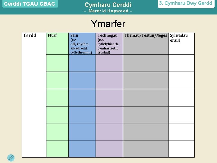 Cerddi TGAU CBAC Cymharu Cerddi – Mererid Hopwood – – Ymarfer 3. Cymharu Dwy