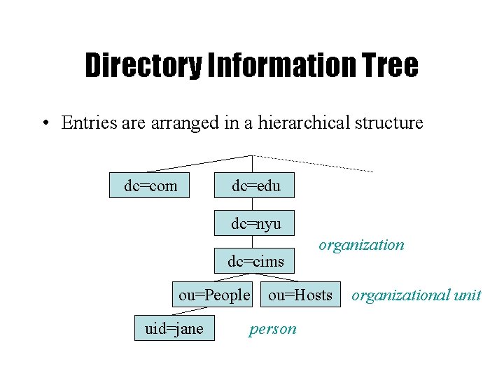 Directory Information Tree • Entries are arranged in a hierarchical structure dc=com dc=edu dc=nyu