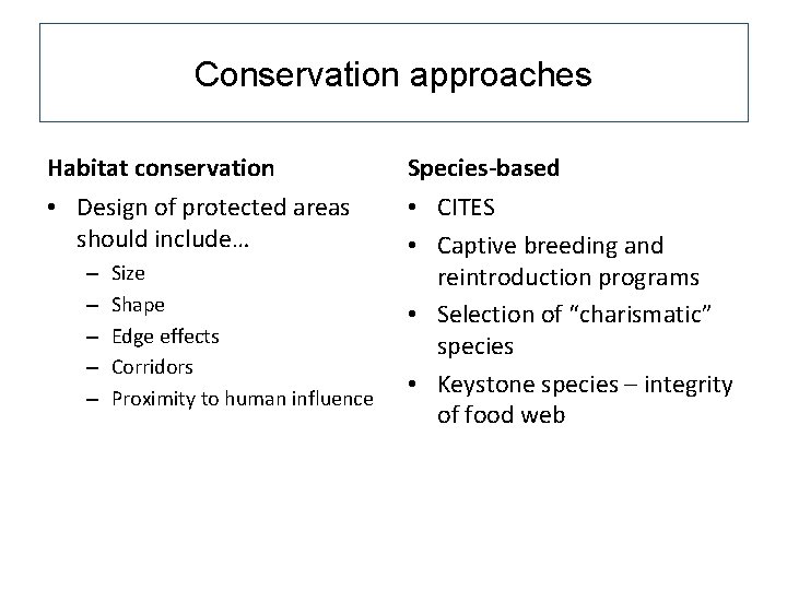 Conservation approaches Habitat conservation Species-based • Design of protected areas should include… • CITES Conservation approaches Habitat conservation Species-based • Design of protected areas should include… • CITES