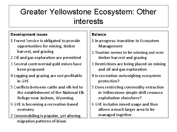 Greater Yellowstone Ecosystem: Other interests Development issues 1 Forest Service is obligated to provide